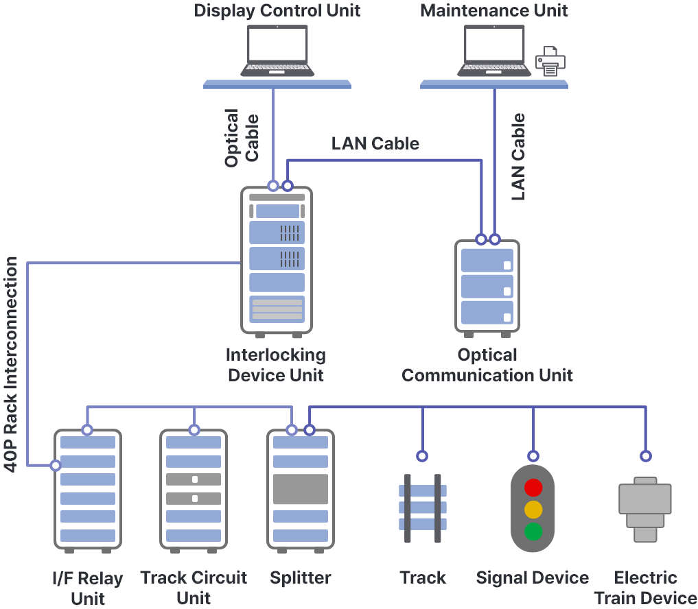 Electronic Interlocking Device