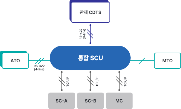 SCU