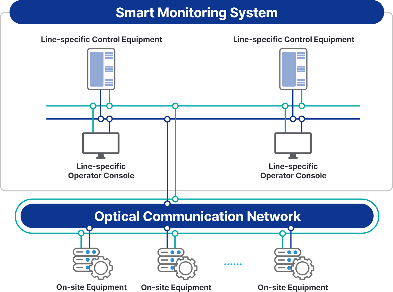 Control Interlocking