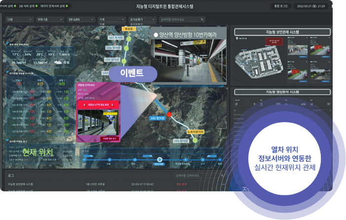 Digital Twin 기술적용 시스템