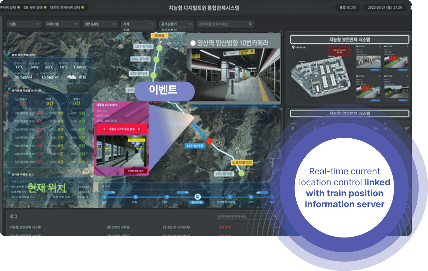 System Applying Digital Twin Technology