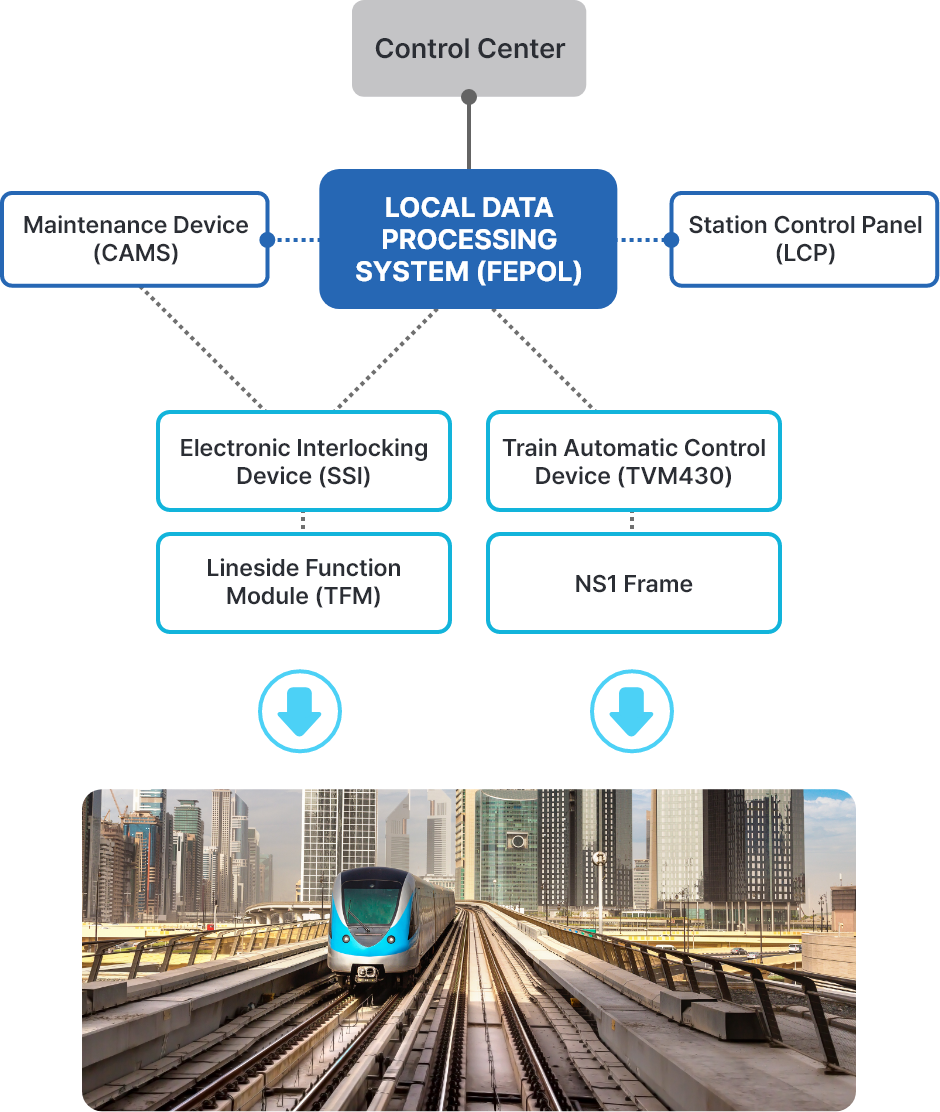 High-Speed Railway Signaling System