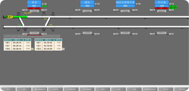 Composition of Unmanned Operation Control System