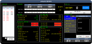 Composition of Unmanned Operation Control System