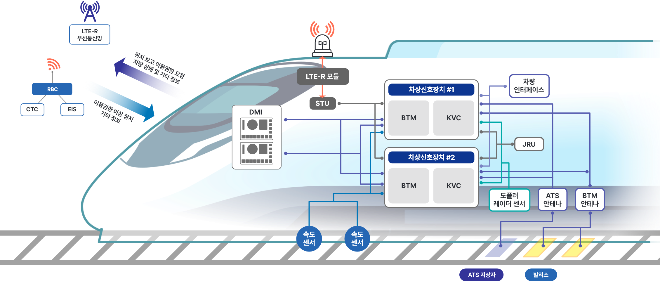 차상신호시스템-KTCS-2