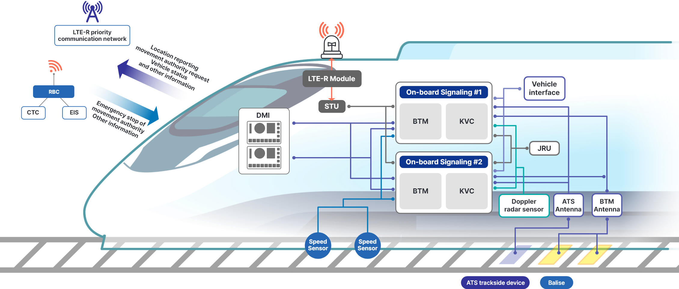 On-board Signaling System-KTCS-2