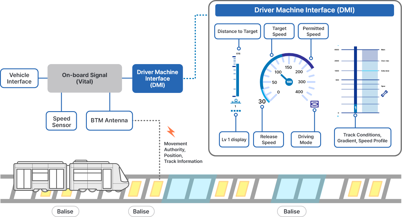 KTCS-1 Mode Operation