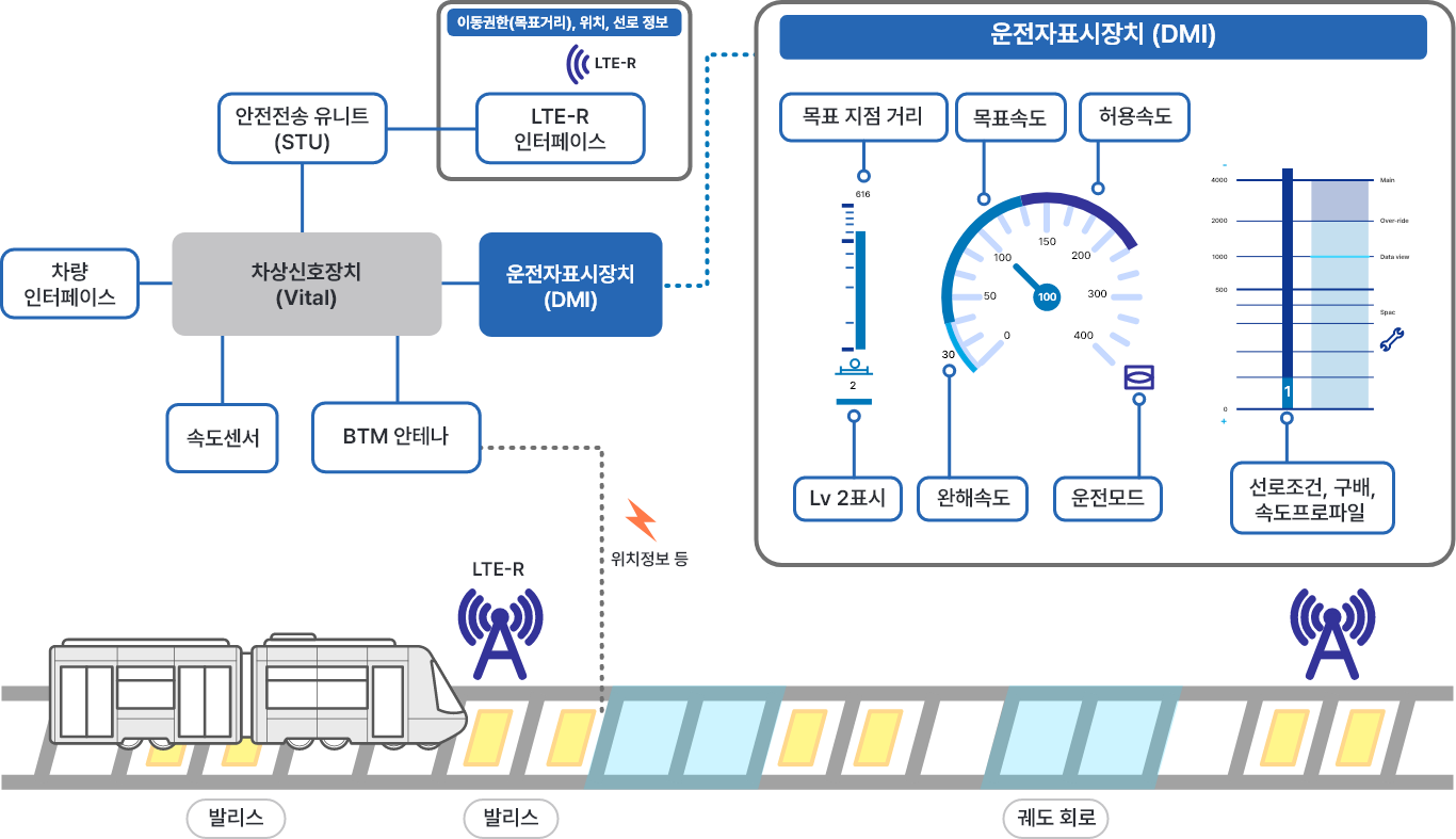 KTCS-2 모드 동작