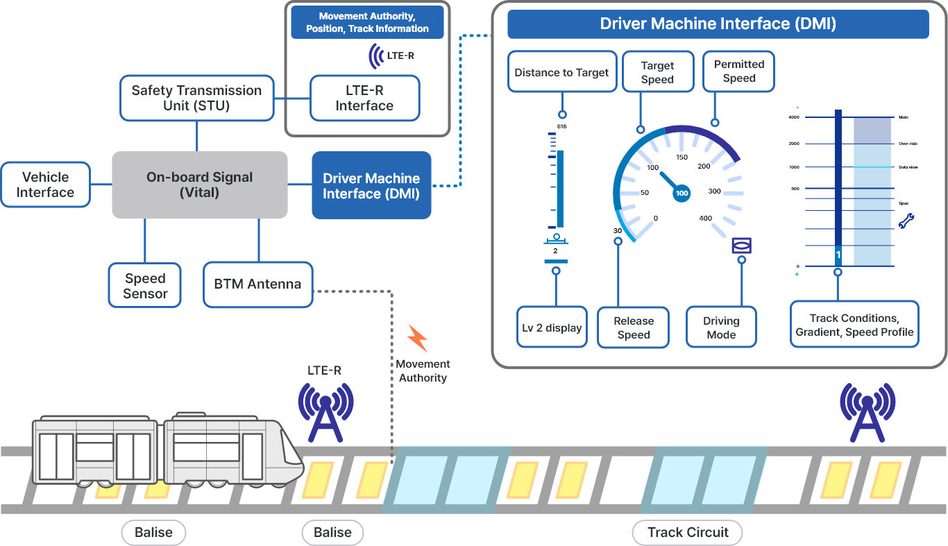 KTCS-2 Mode Operation