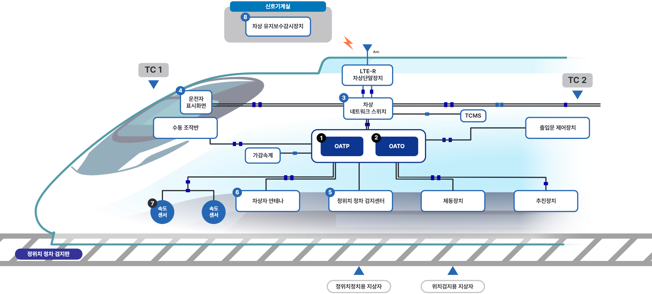차상신호시스템-KTCS-2