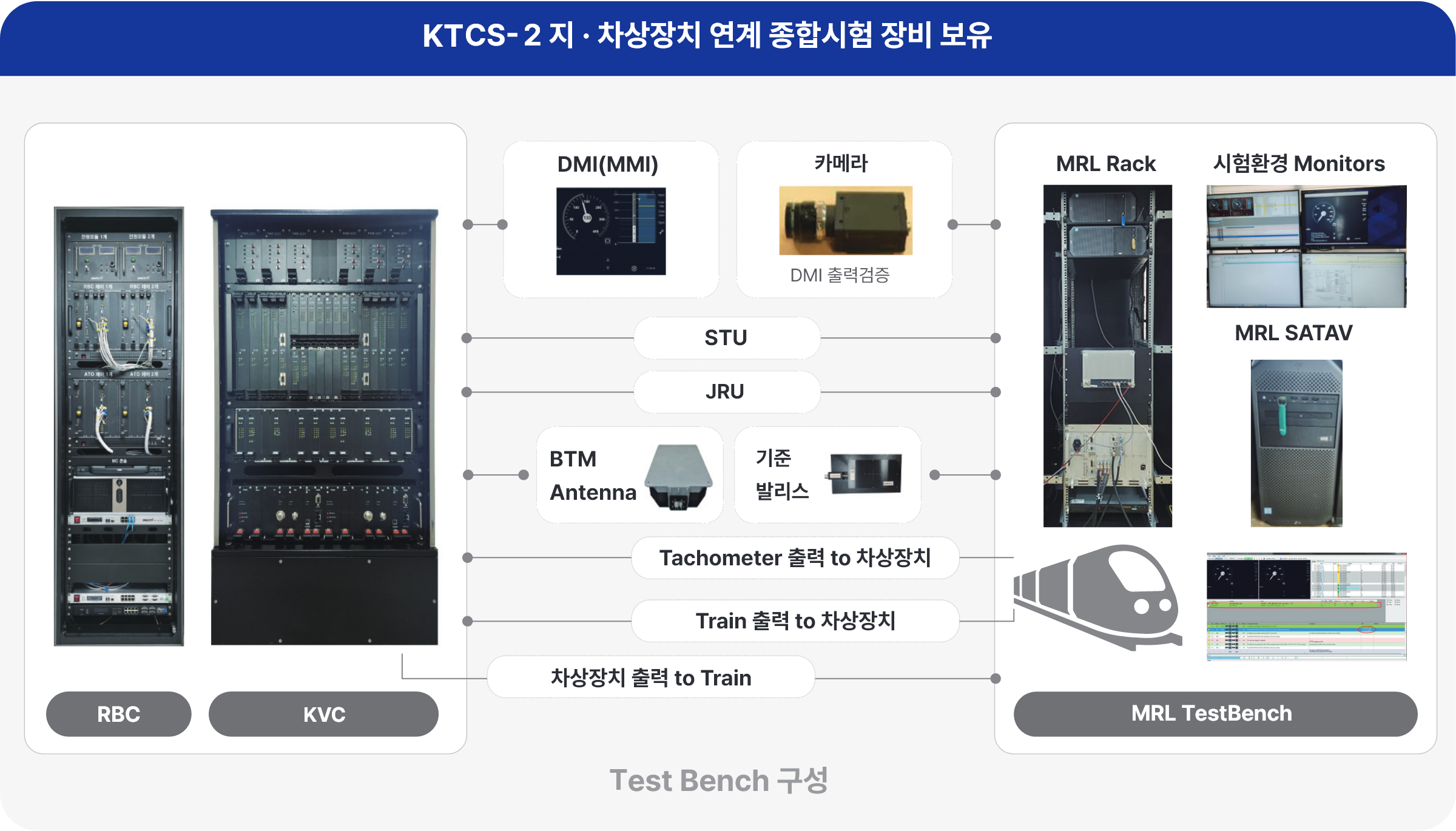차상신호시스템 
