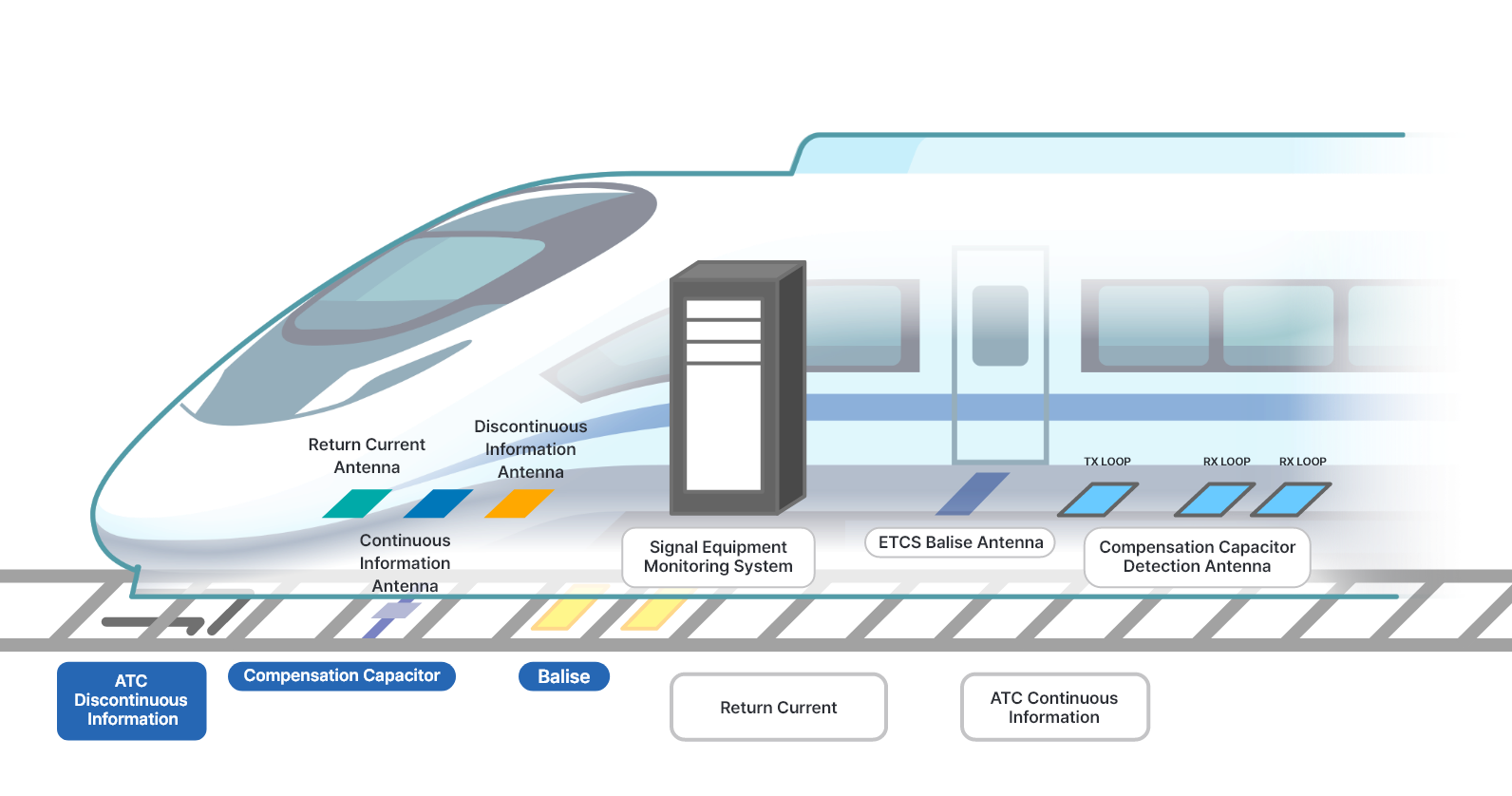 Trackside Signaling Device
