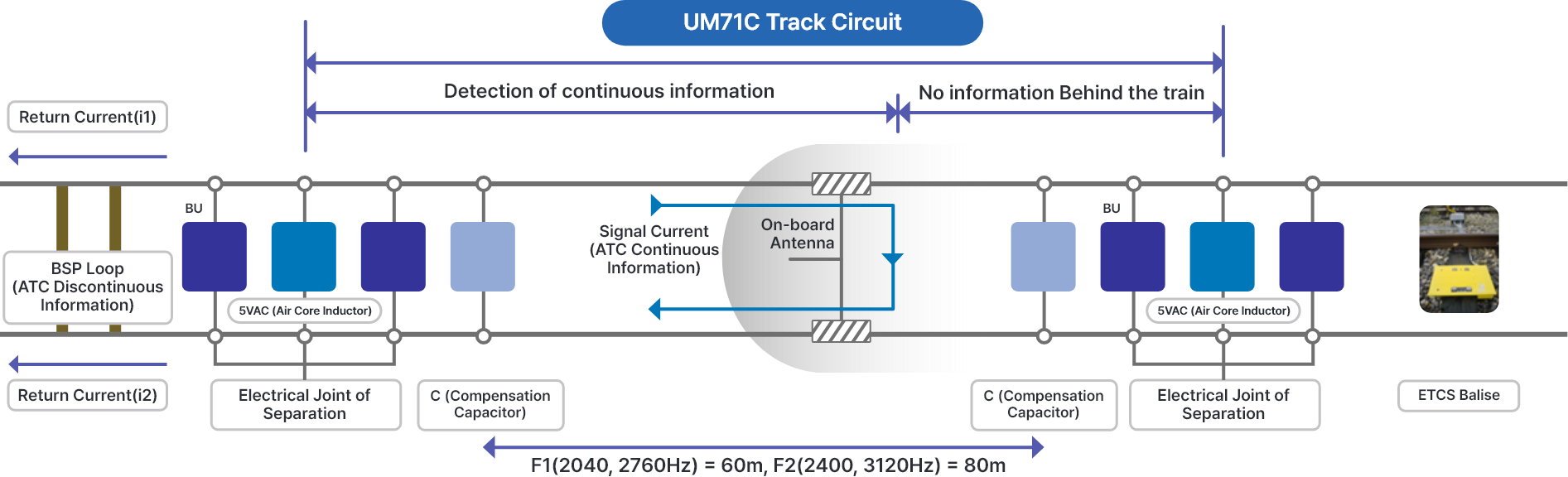 On-board Inspection System